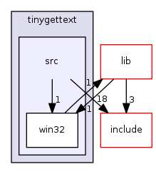 /var/svn/checkout/source/third_party/tinygettext/src