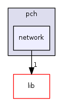 /var/svn/checkout/source/pch/network