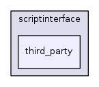 /var/svn/checkout/source/scriptinterface/third_party