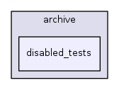 /var/svn/checkout/source/lib/file/archive/disabled_tests