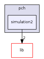 /var/svn/checkout/source/pch/simulation2