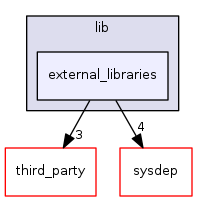 /var/svn/checkout/source/lib/external_libraries