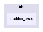 /var/svn/checkout/source/lib/file/disabled_tests